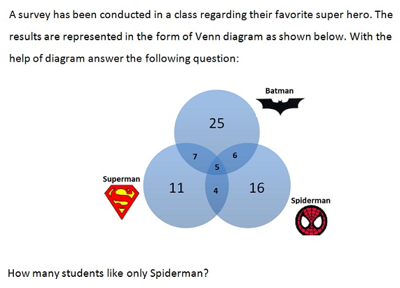 11-plus-11-venn-diagrams-11-plus-maths-online-sample-papers