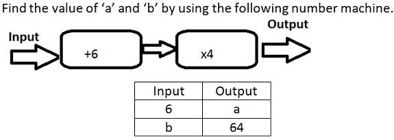 11 Plus (11+) Function Machines | 11 Plus Maths Sample Papers with ...