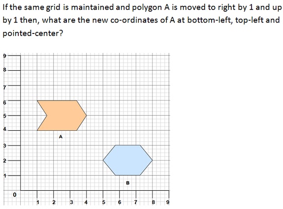 11 Plus (11+) Coordinates | 11+ Maths Exam Sample Practice Paper ...